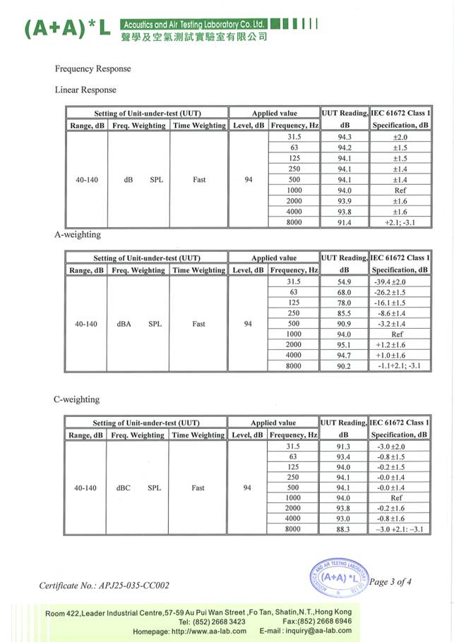 A table of information with numbers and text
AI-generated content may be incorrect.